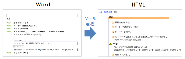 マニュアル電子化を効率的に行うためのポイント 株式会社ぺいじず