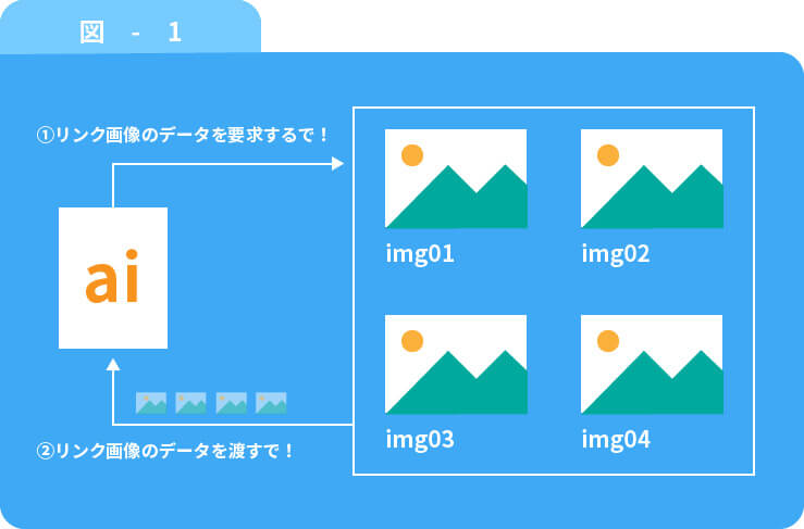 Web制作の現場知識 Adobe イラストレーターのパッケージ機能 株式会社ぺいじず